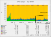 cpu-month.png